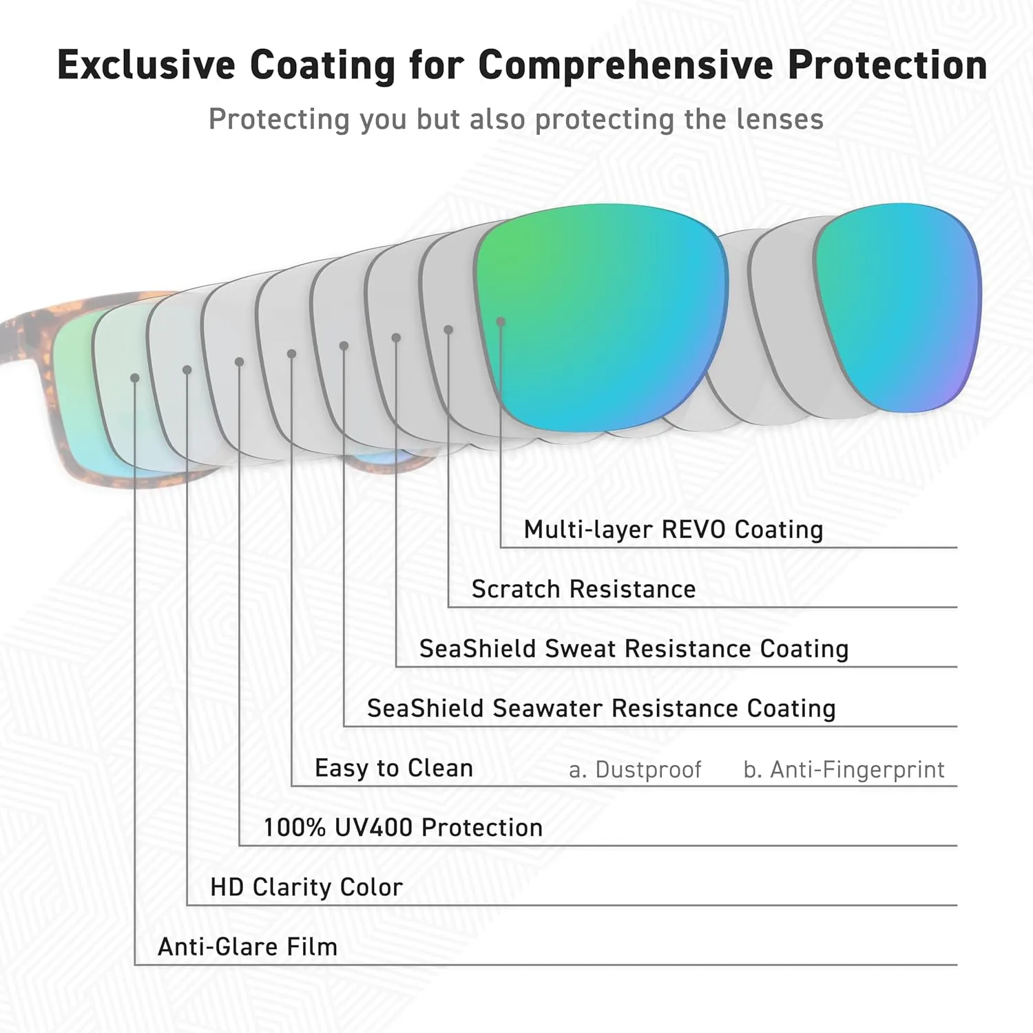 SUNWAVE Ultra-lightweight Design Lifestyle Sunglasses Outdoor Fishing Polarized UV400 Men Women Running Sports