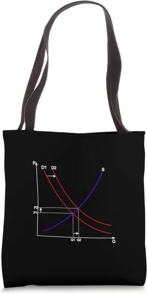Supply and Demand Equilibrium Economics Finance Student Gift Tote Bag