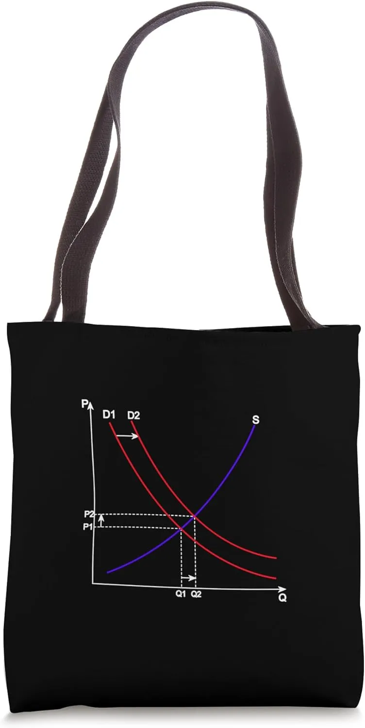 Supply and Demand Equilibrium Economics Finance Student Gift Tote Bag