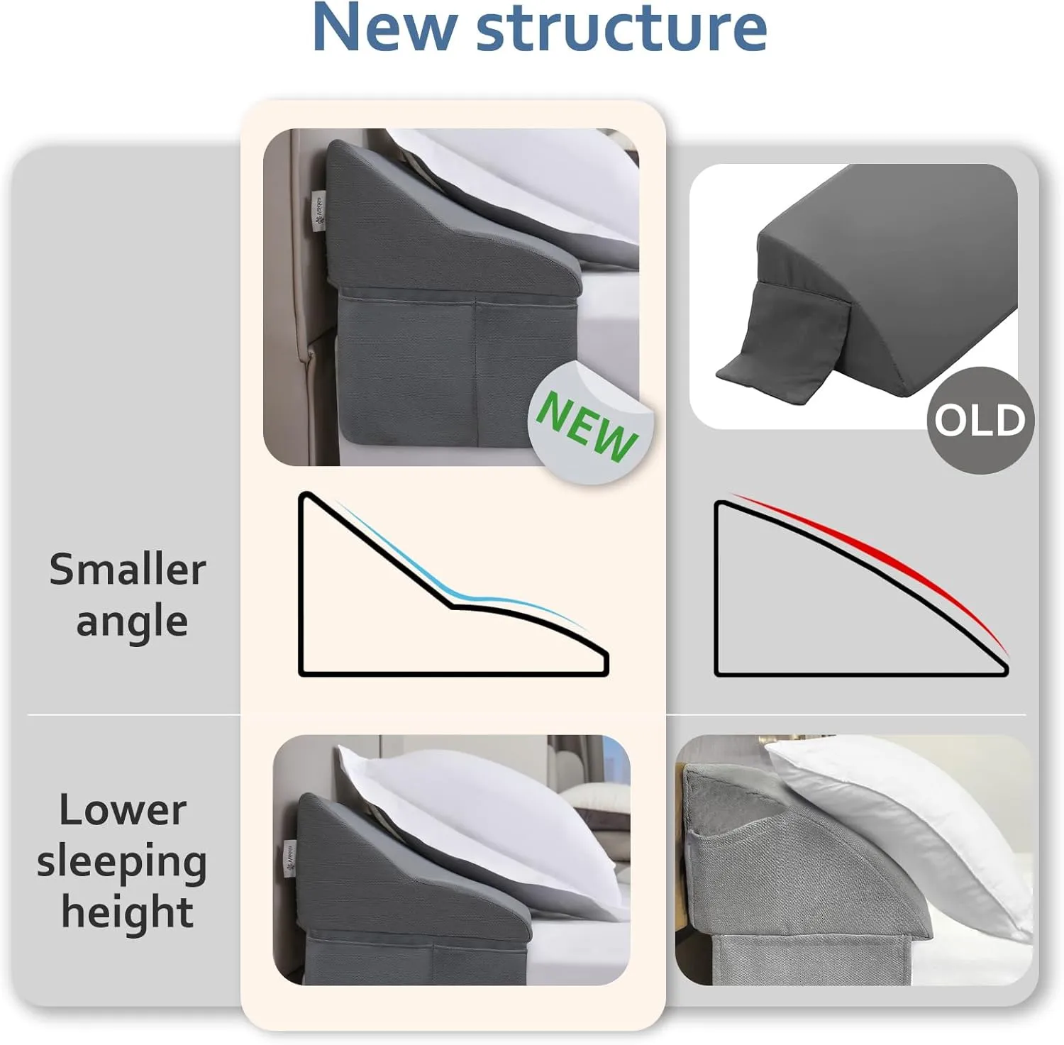 Vekkia Queen Bed Wedge Pillow for Headboard Gap Filler(0-7"),High-Density Foam,Prevents Pillows & Items from Falling,Ergonomic Design,Large Storage Pockets, Removable&Washable Cover,Gray,60''x7''x11''