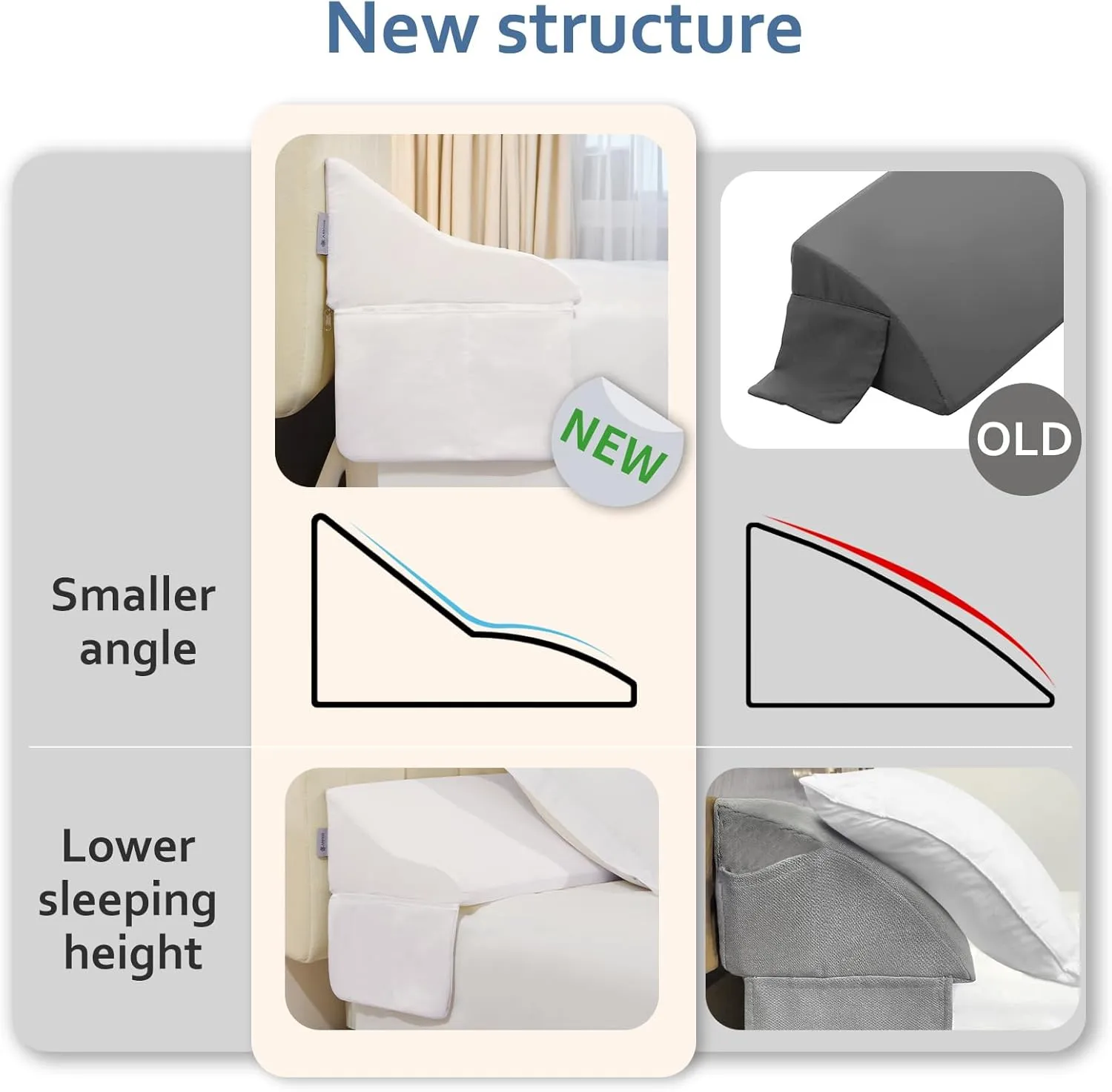 Vekkia Queen Bed Wedge Pillow for Headboard/Bed Gap Filler/Headboard Pillow,Pillow Wedge for Headboard Gap(0-6"),Bed Gap Pillow,Stop Loosing Your Pillows,Phone(White)